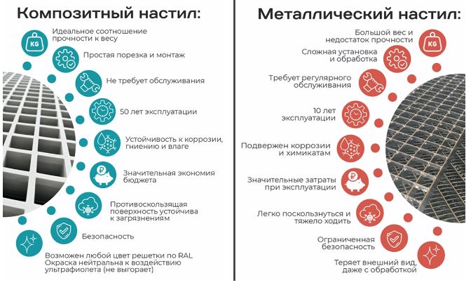 Таблица