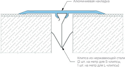 Деформационный профиль Dewmark Standart SV 13
