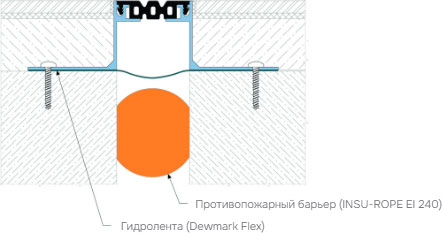 Деформационный профиль Dewmark Standart SV 21

