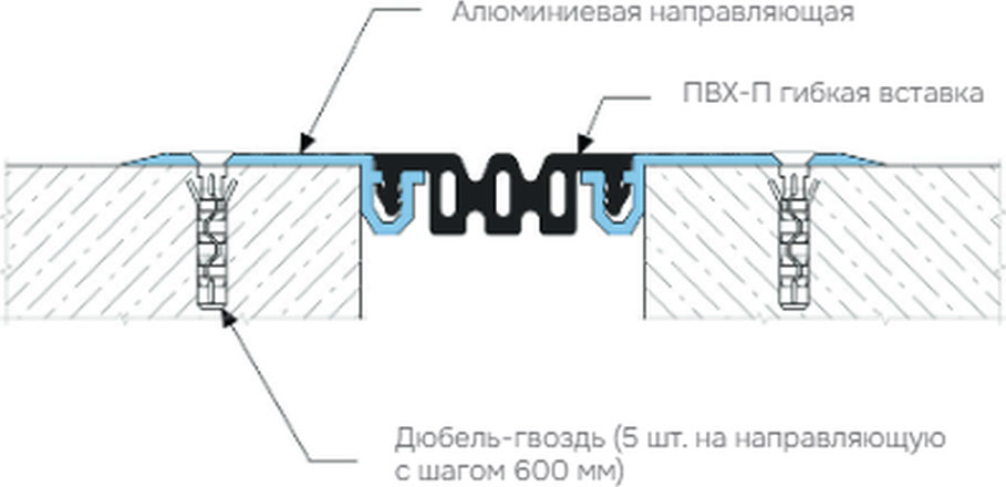 Деформационный профиль Dewmark Standart SV 24