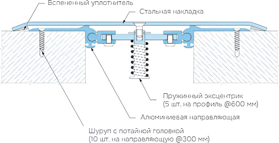 Деформационный профиль Dewmark Standart SV 33