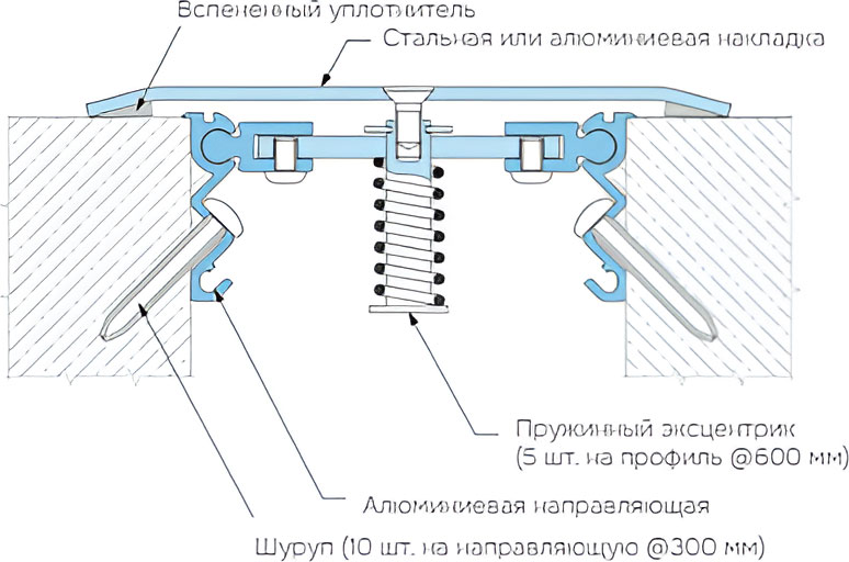 Деформационный профиль Dewmark Standart SV 34
