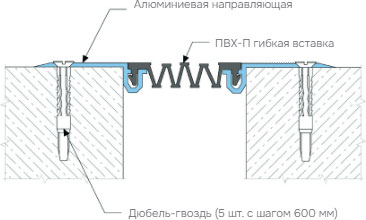 Деформационный профиль Dewmark Wall AV 20