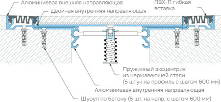 Деформационный профиль Dewmark Wall AV 22
