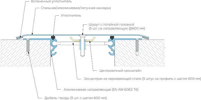 Деформационный профиль Dewmark Wall AV 23