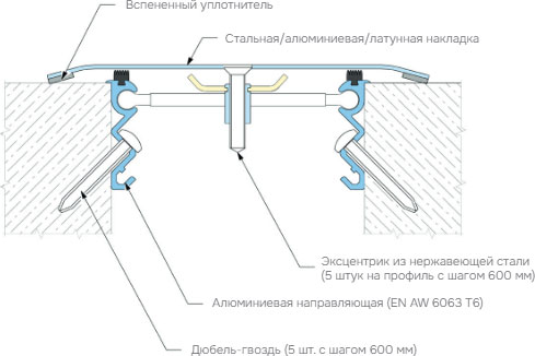 Деформационный профиль Dewmark Wall AV 24