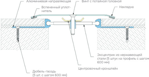 Деформационный профиль Dewmark Wall AV 25