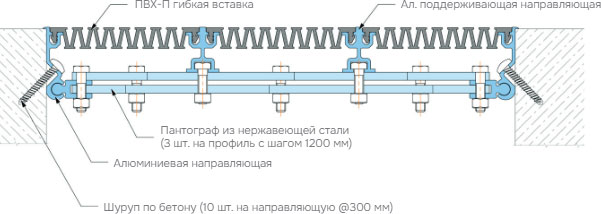 Деформационный профиль Dewmark Wall AV 27