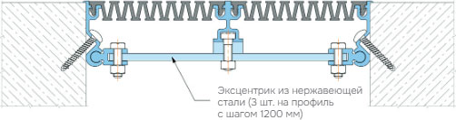 Деформационный профиль Dewmark Wall AV 27