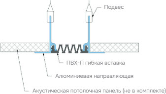 Деформационный профиль Dewmark Wall AV 31