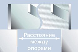 Расстояние между опорами