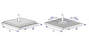 Параметры нагрузок