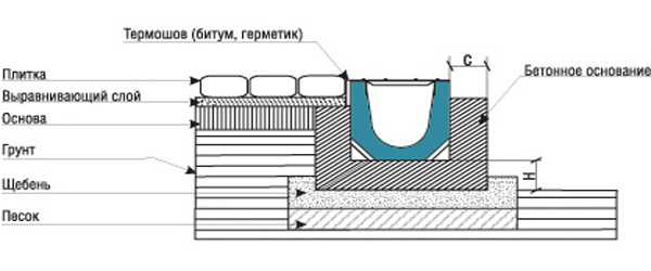 Изготовление бетонных лотков двфо